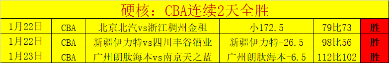 猛龙队独具,慧眼,力挺新秀,乐鱼体育官网,APP下载,注册领彩金,官方网站,网站入口