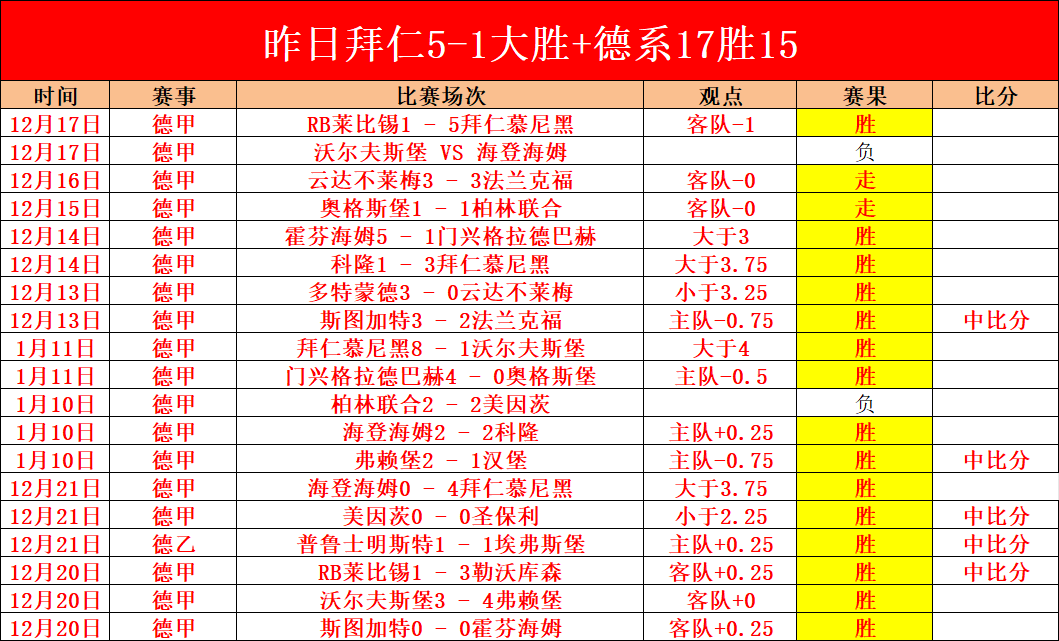 周六英超,富勒姆对决,伯恩利专家,乐鱼体育官网,APP下载,注册领彩金,官方网站,网站入口