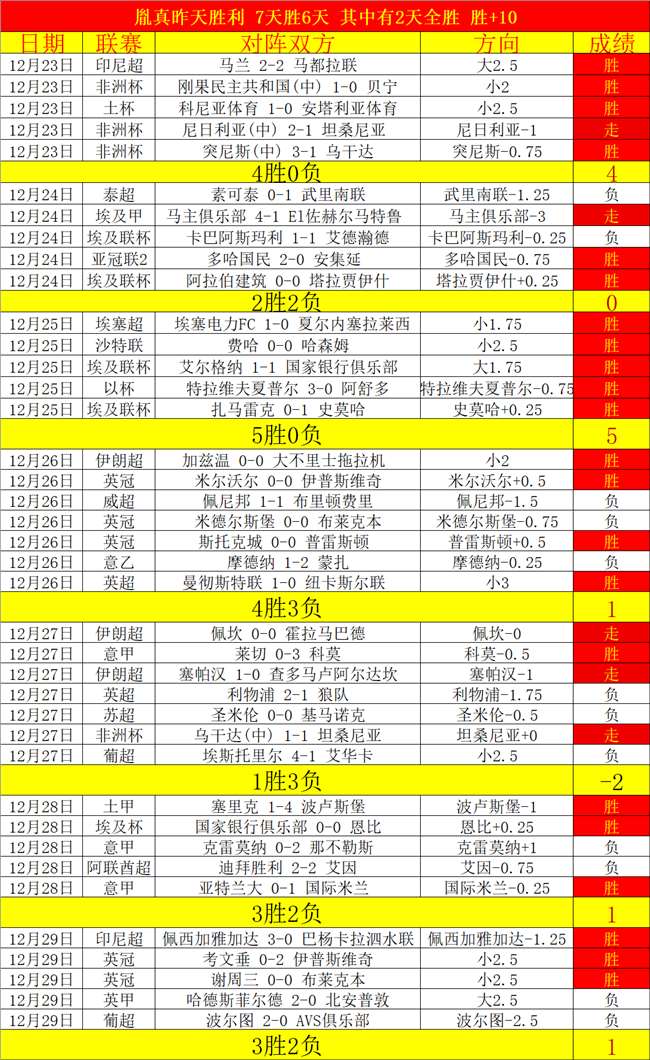 热刺降级或,亿英镑损失,预测,乐鱼体育官网,APP下载,注册领彩金,官方网站,网站入口