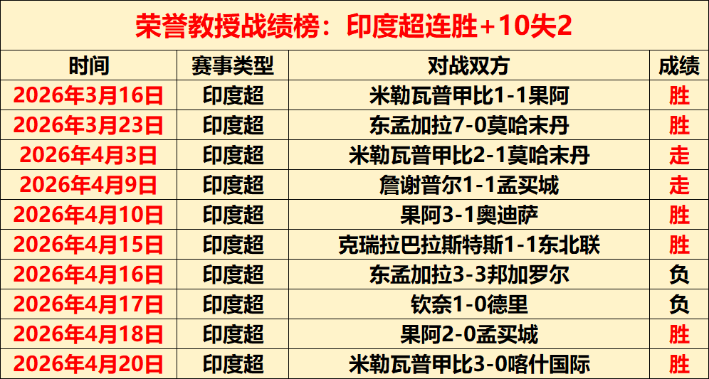摩洛哥主帅,换人,瓦希比接替,乐鱼体育官网,APP下载,注册领彩金,官方网站,网站入口