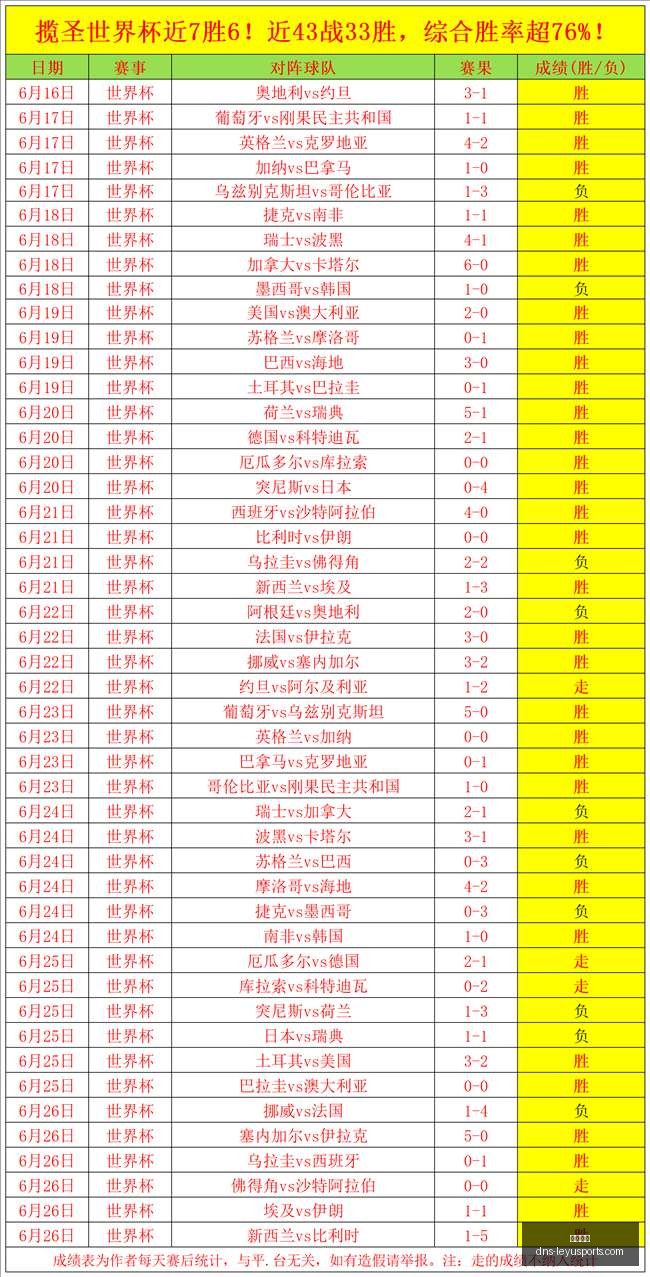 年薪值飙升,球星排行,亚马尔领涨,乐鱼体育官网,乐鱼体育App,乐鱼体育直播,乐鱼体育下载,乐鱼体育平台