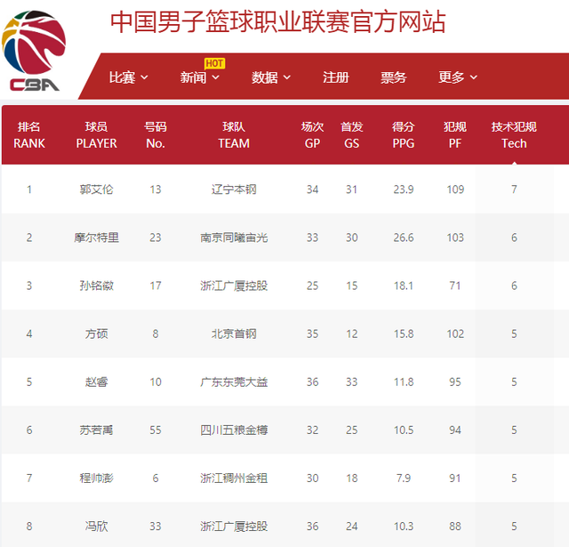 他们面对梅