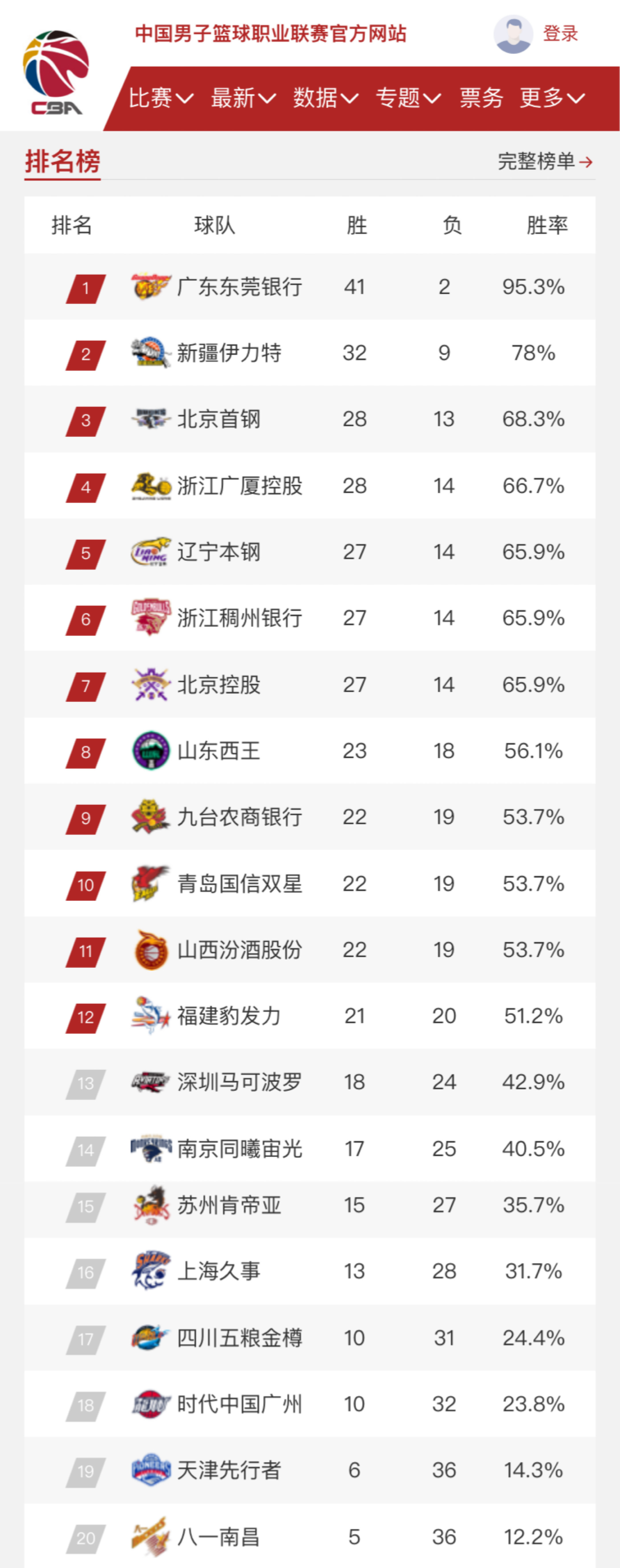 准的技术动